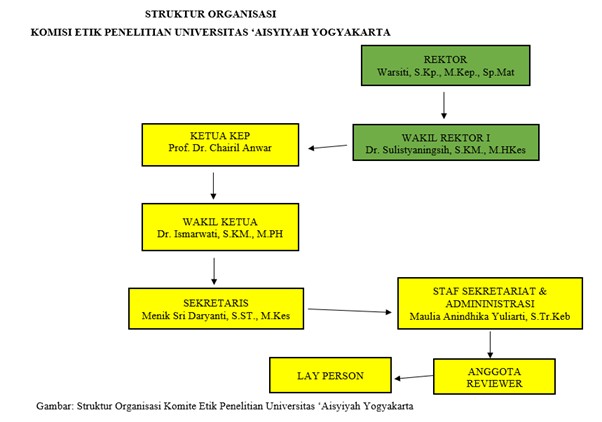 STRUKTUR KEP